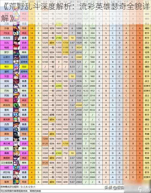 《荒野乱斗深度解析：流彩英雄瑟奇全貌详解》