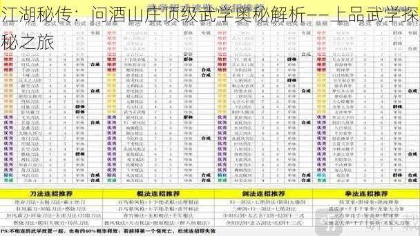 江湖秘传：问酒山庄顶级武学奥秘解析——上品武学探秘之旅