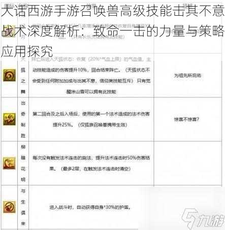 大话西游手游召唤兽高级技能击其不意战术深度解析：致命一击的力量与策略应用探究