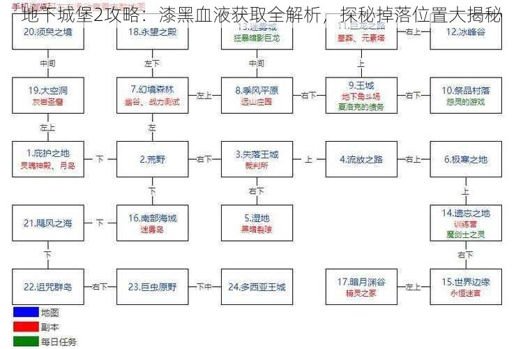 地下城堡2攻略：漆黑血液获取全解析，探秘掉落位置大揭秘