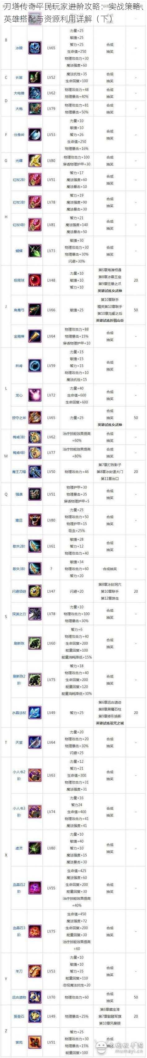 刀塔传奇平民玩家进阶攻略：实战策略、英雄搭配与资源利用详解（下）