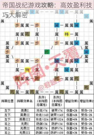 帝国战纪游戏攻略：高效盈利技巧大解密