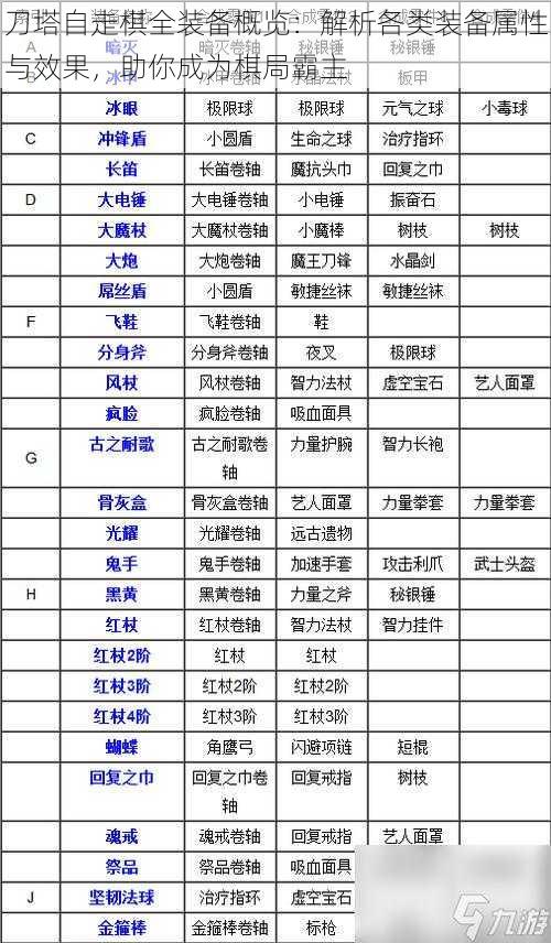 刀塔自走棋全装备概览：解析各类装备属性与效果，助你成为棋局霸主