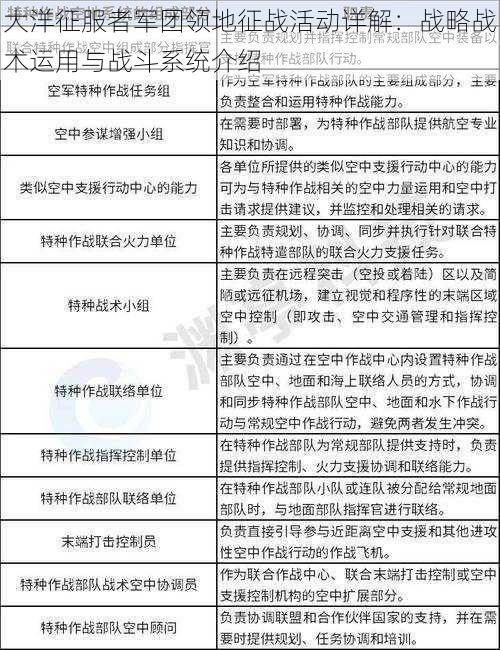 大洋征服者军团领地征战活动详解：战略战术运用与战斗系统介绍