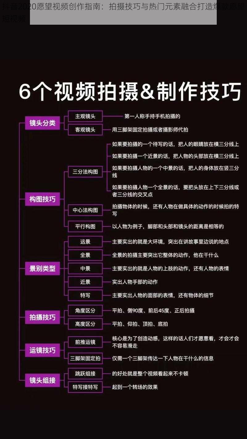 抖音2020愿望视频创作指南：拍摄技巧与热门元素融合打造爆款愿望短视频