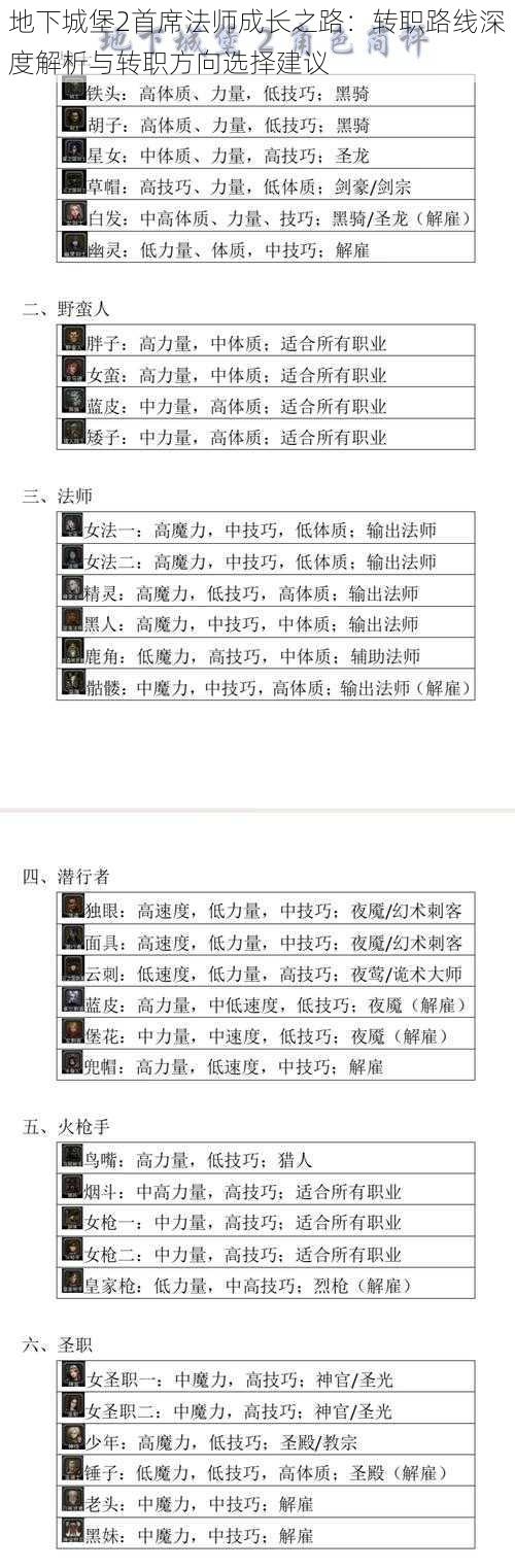 地下城堡2首席法师成长之路：转职路线深度解析与转职方向选择建议