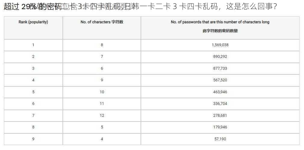 日韩一卡二卡 3卡四卡乱码;日韩一卡二卡 3 卡四卡乱码，这是怎么回事？