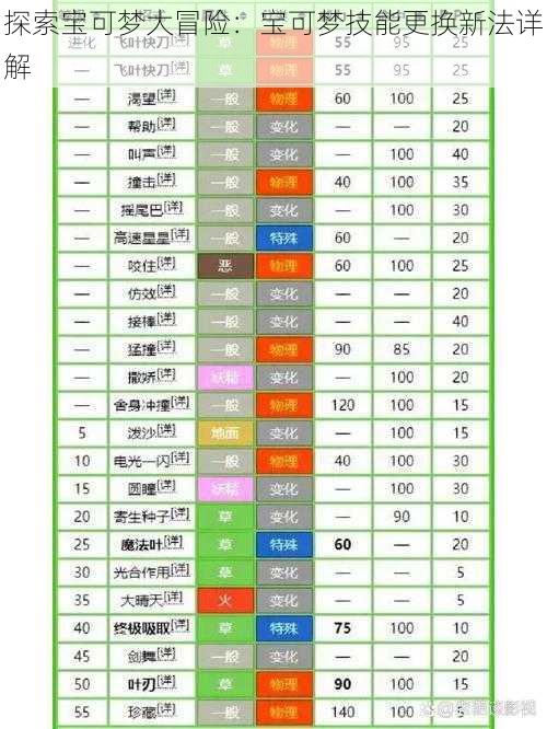 探索宝可梦大冒险：宝可梦技能更换新法详解