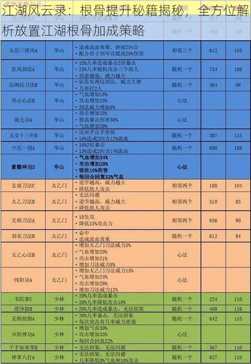 江湖风云录：根骨提升秘籍揭秘，全方位解析放置江湖根骨加成策略