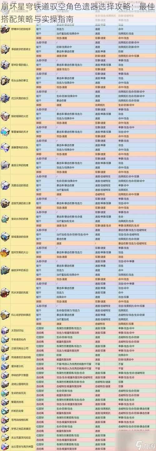 崩坏星穹铁道驭空角色遗器选择攻略：最佳搭配策略与实操指南