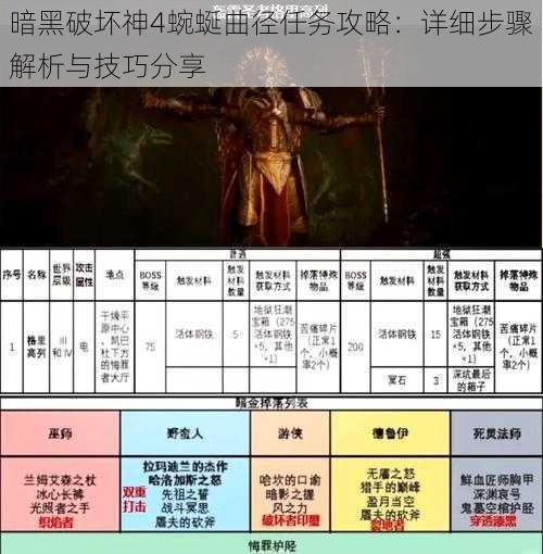 暗黑破坏神4蜿蜒曲径任务攻略：详细步骤解析与技巧分享