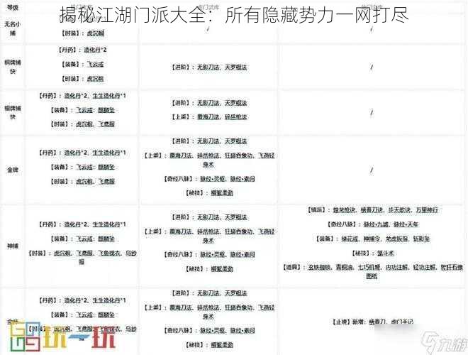 揭秘江湖门派大全：所有隐藏势力一网打尽