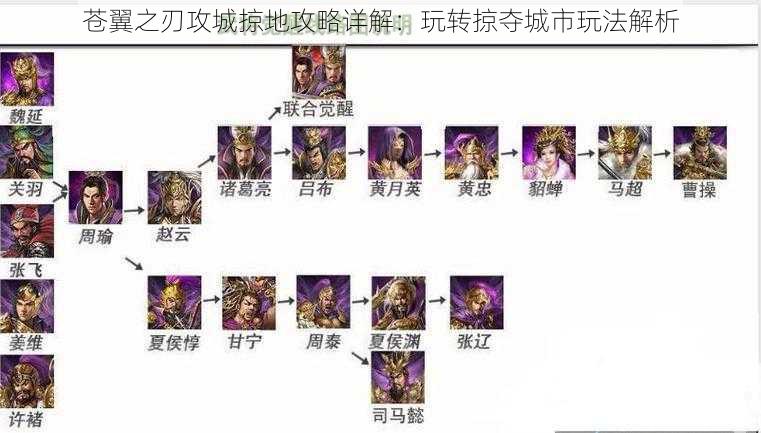 苍翼之刃攻城掠地攻略详解：玩转掠夺城市玩法解析