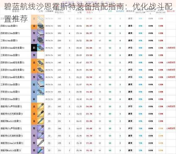 碧蓝航线沙恩霍斯特装备搭配指南：优化战斗配置推荐