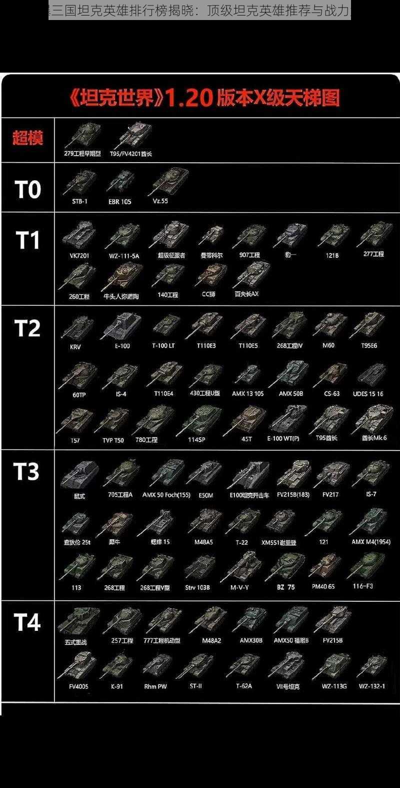 潮爆三国坦克英雄排行榜揭晓：顶级坦克英雄推荐与战力解析