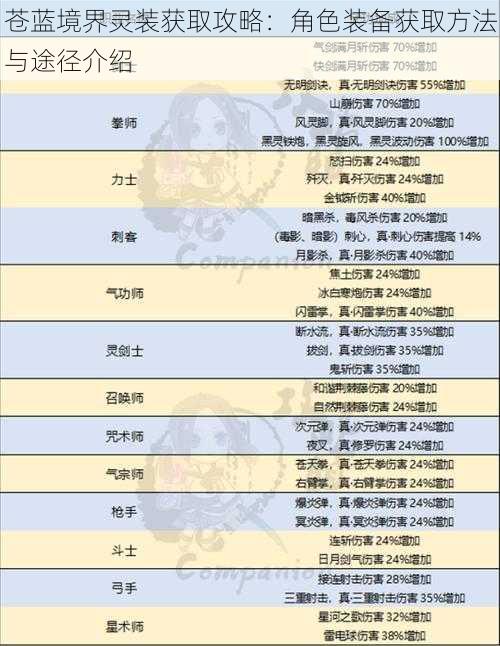 苍蓝境界灵装获取攻略：角色装备获取方法与途径介绍