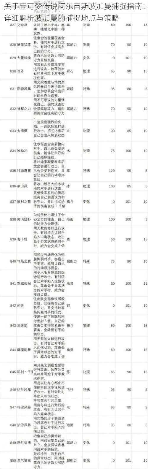 关于宝可梦传说阿尔宙斯波加曼捕捉指南：详细解析波加曼的捕捉地点与策略