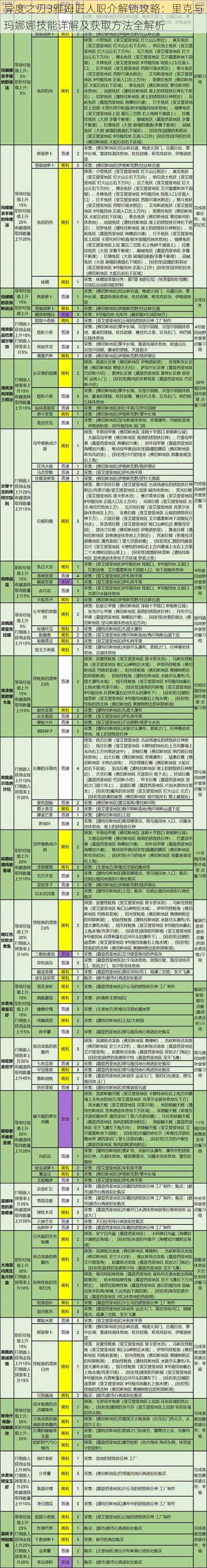 异度之刃3雅姆匠人职介解锁攻略：里克与玛娜娜技能详解及获取方法全解析