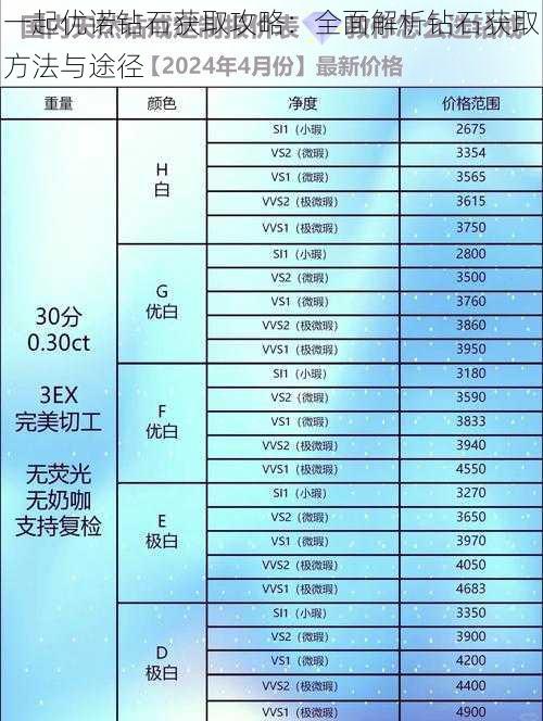 一起优诺钻石获取攻略：全面解析钻石获取方法与途径