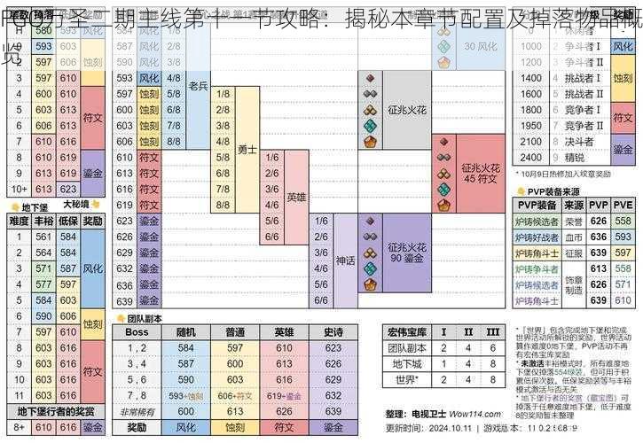 FGO万圣二期主线第十一节攻略：揭秘本章节配置及掉落物品概览