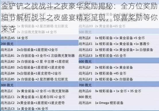 金铲铲之战战斗之夜豪华奖励揭秘：全方位奖励细节解析战斗之夜盛宴精彩呈现，惊喜奖励等你来夺