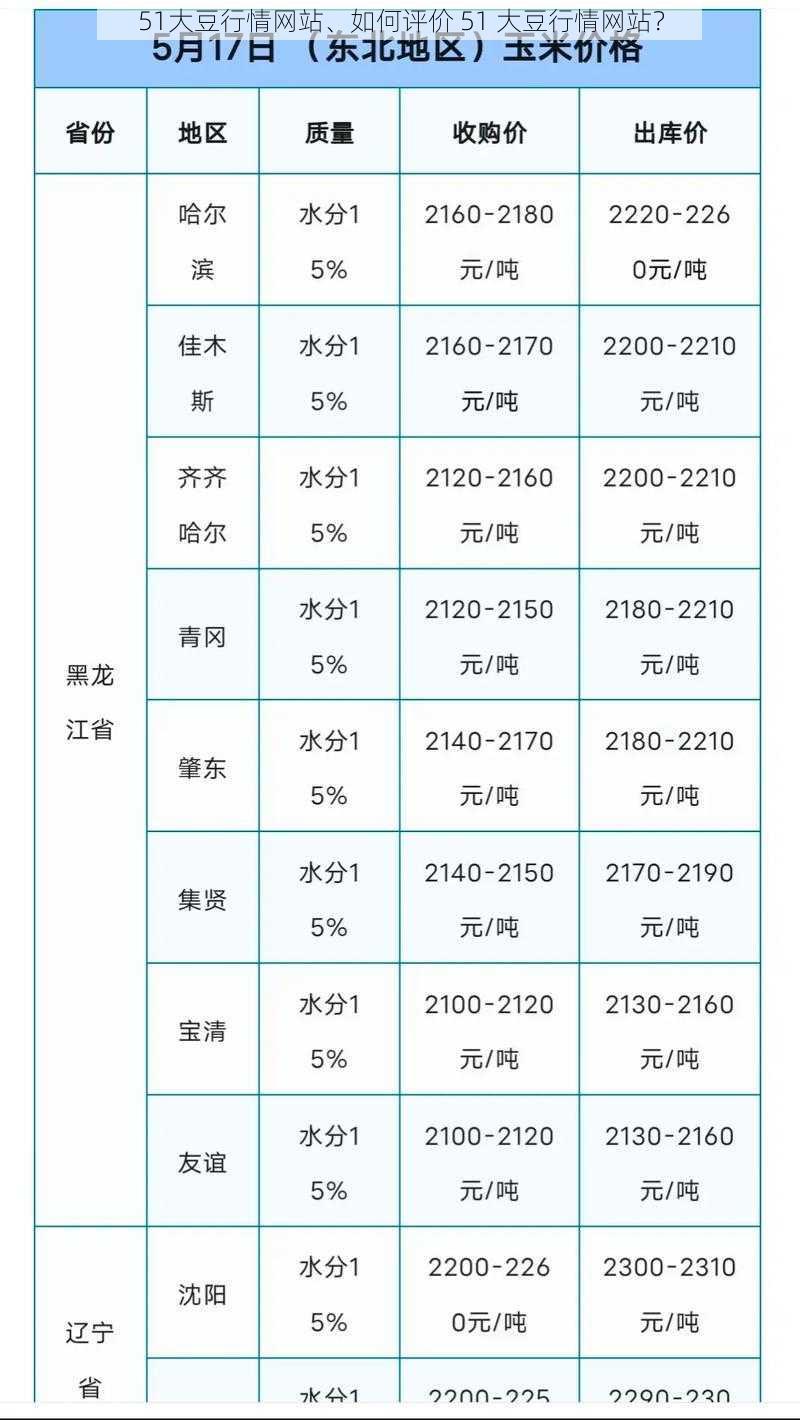 51大豆行情网站、如何评价 51 大豆行情网站？