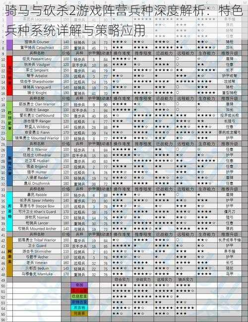 骑马与砍杀2游戏阵营兵种深度解析：特色兵种系统详解与策略应用