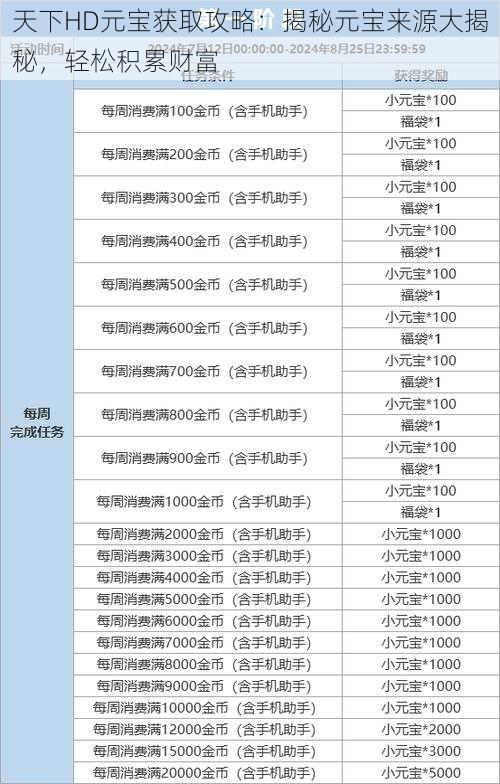 天下HD元宝获取攻略：揭秘元宝来源大揭秘，轻松积累财富