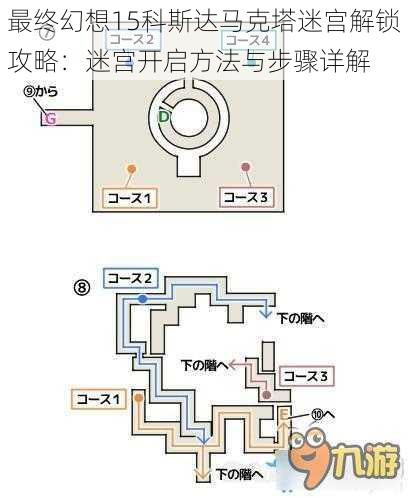 最终幻想15科斯达马克塔迷宫解锁攻略：迷宫开启方法与步骤详解