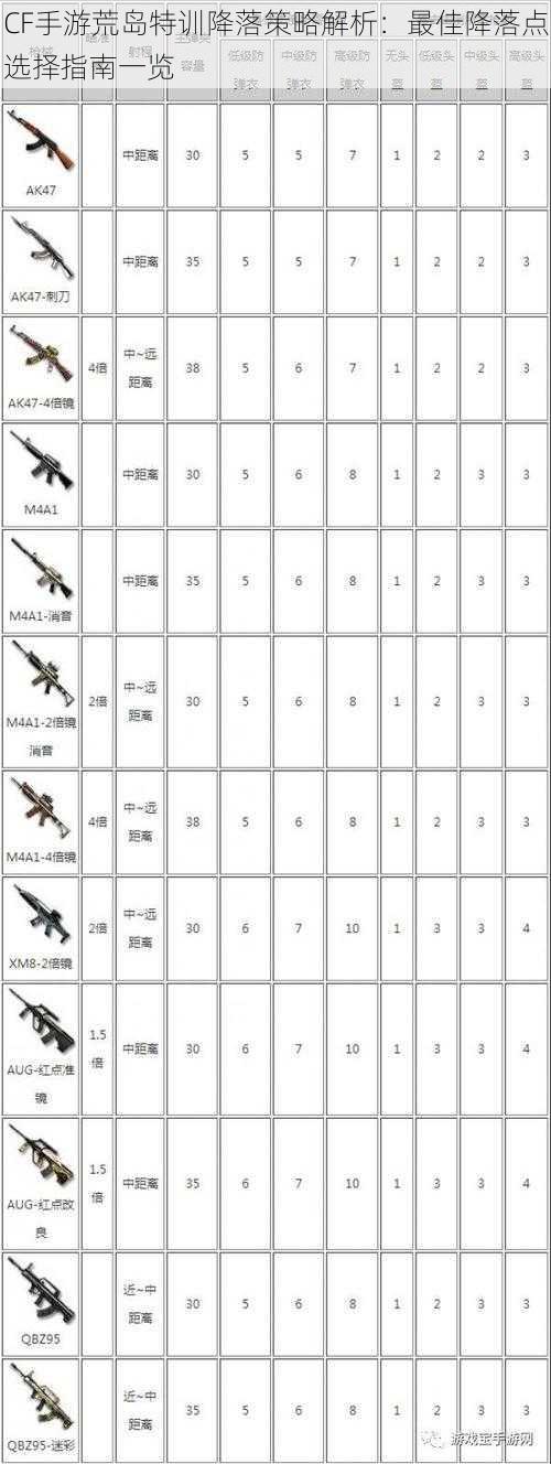 CF手游荒岛特训降落策略解析：最佳降落点选择指南一览