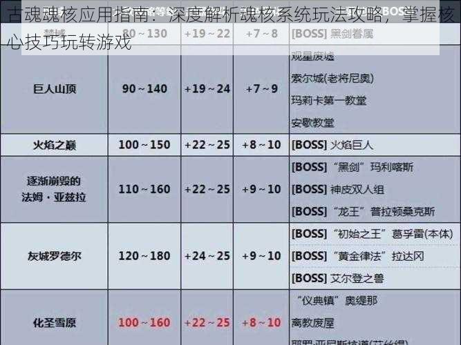 古魂魂核应用指南：深度解析魂核系统玩法攻略，掌握核心技巧玩转游戏