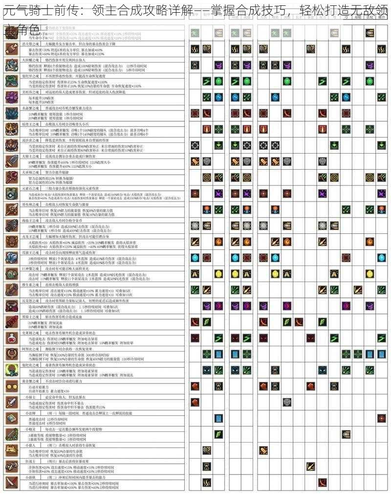 元气骑士前传：领主合成攻略详解——掌握合成技巧，轻松打造无敌领主角色