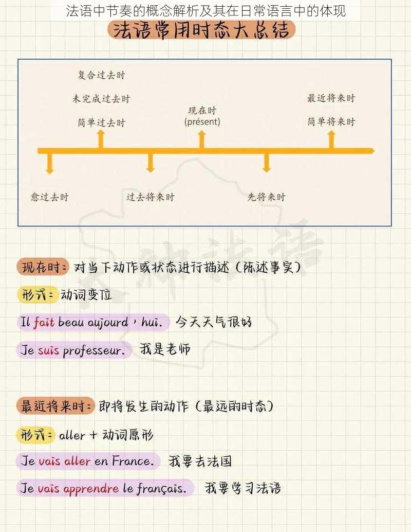 法语中节奏的概念解析及其在日常语言中的体现