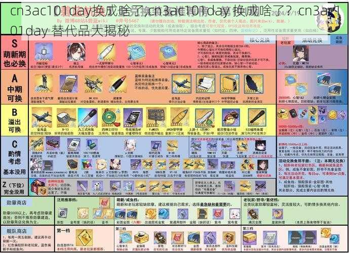 cn3ac101day换成啥了,cn3ac101day 换成啥了？cn3ac101day 替代品大揭秘