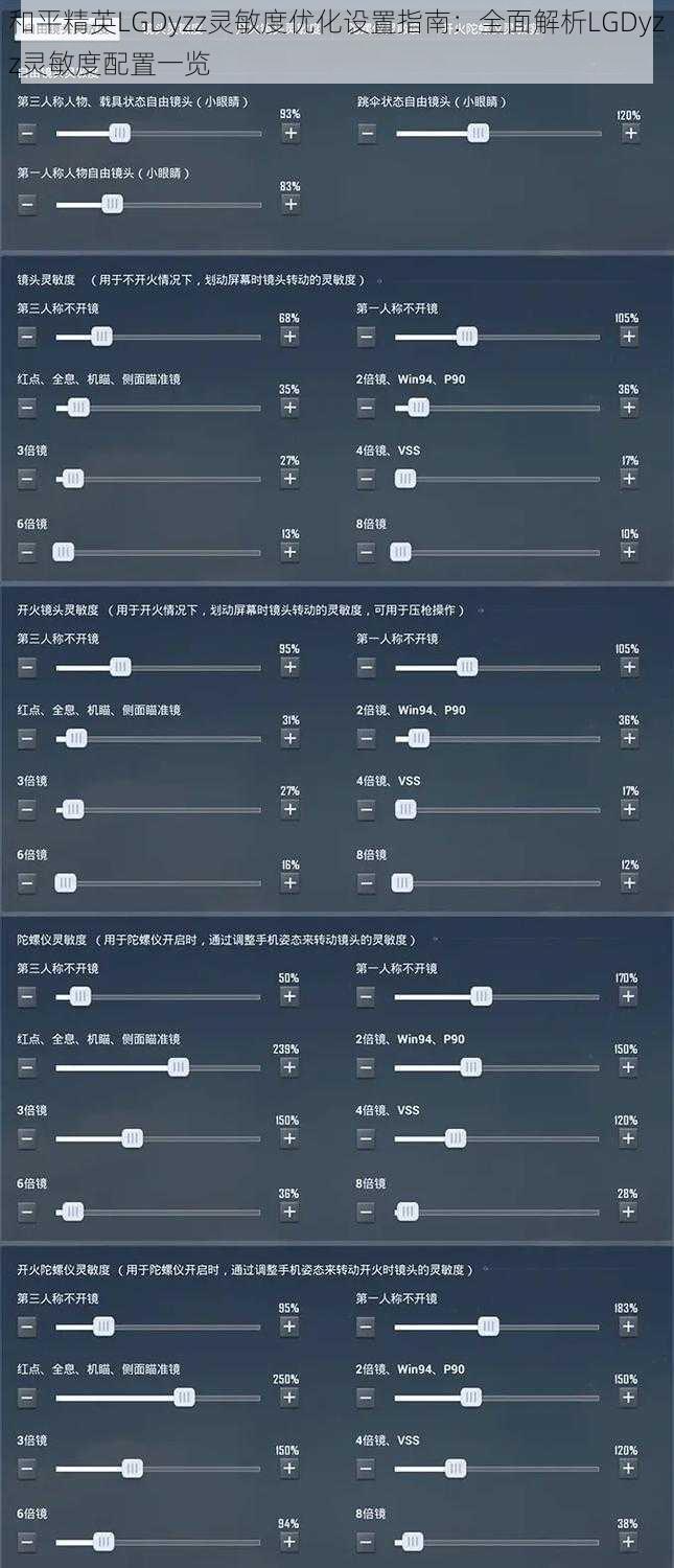 和平精英LGDyzz灵敏度优化设置指南：全面解析LGDyzz灵敏度配置一览