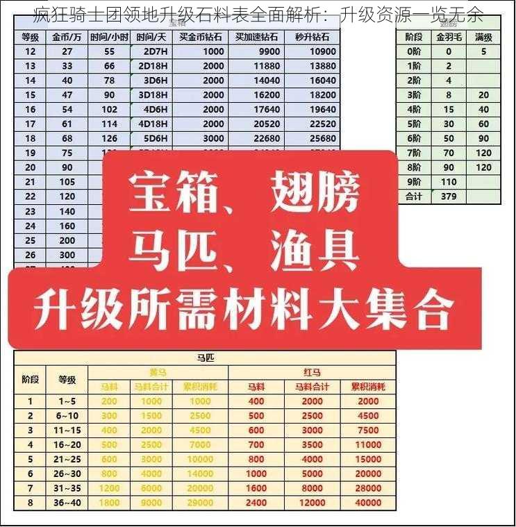 疯狂骑士团领地升级石料表全面解析：升级资源一览无余