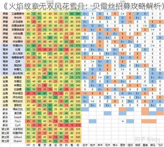 《火焰纹章无双风花雪月：贝雷丝招募攻略解析》