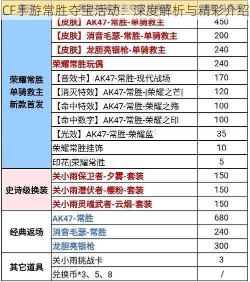 CF手游常胜夺宝活动：深度解析与精彩介绍