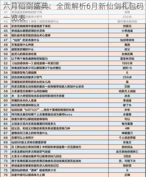 六月仙剑盛典：全面解析6月新仙剑礼包码一览表