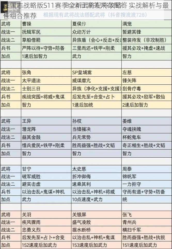 三国志战略版S11赛季全新武将配将攻略：实战解析与最佳组合推荐