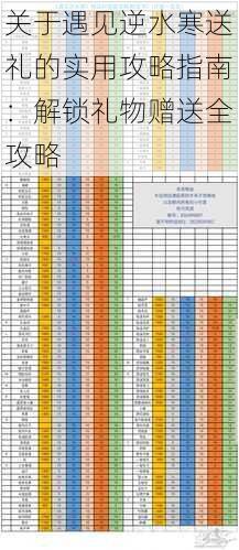 关于遇见逆水寒送礼的实用攻略指南：解锁礼物赠送全攻略