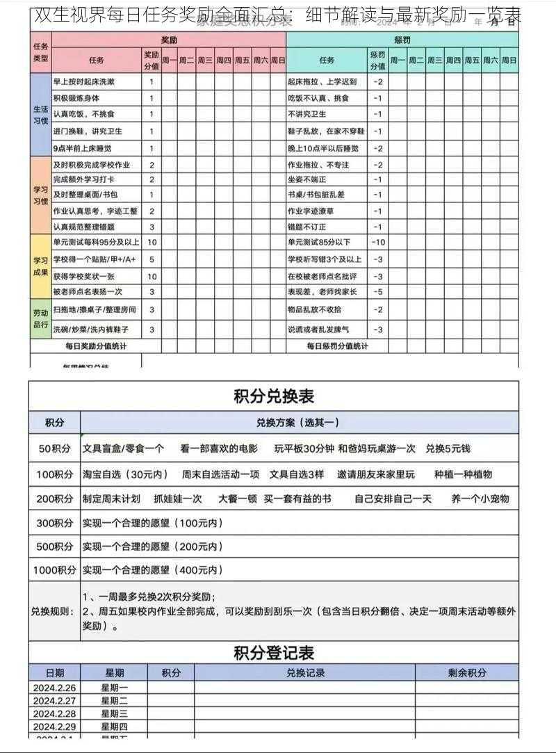 双生视界每日任务奖励全面汇总：细节解读与最新奖励一览表