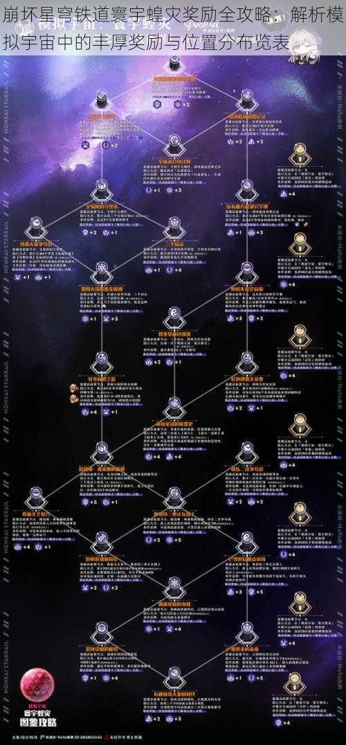 崩坏星穹铁道寰宇蝗灾奖励全攻略：解析模拟宇宙中的丰厚奖励与位置分布览表