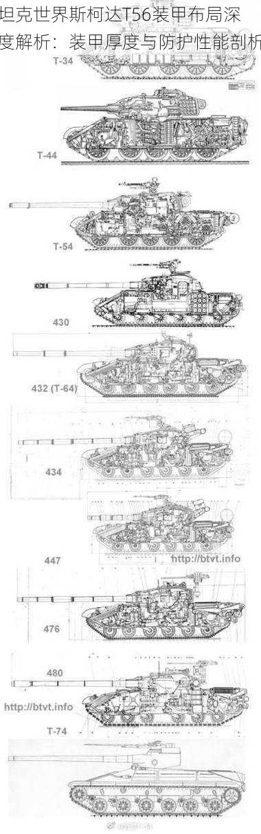 坦克世界斯柯达T56装甲布局深度解析：装甲厚度与防护性能剖析