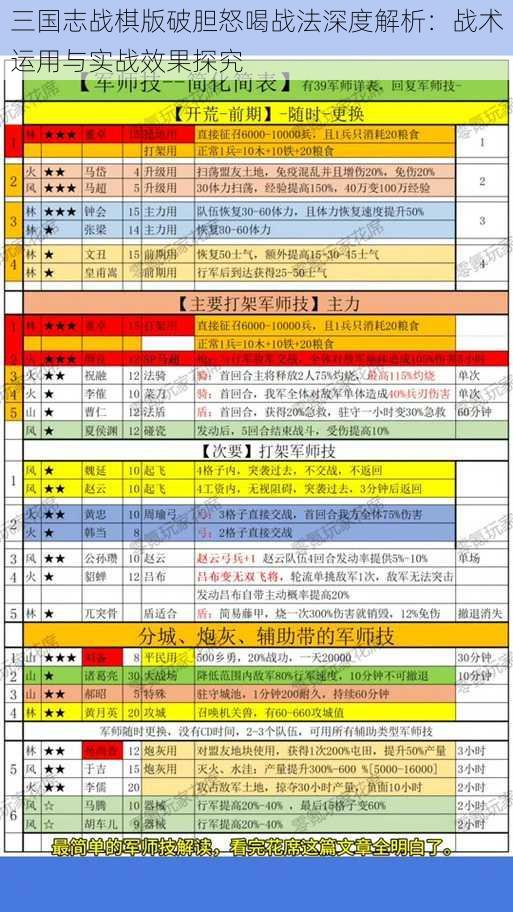 三国志战棋版破胆怒喝战法深度解析：战术运用与实战效果探究