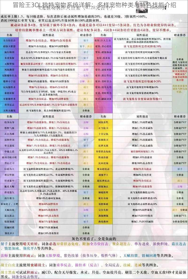 冒险王3OL独特宠物系统详解：多样宠物种类与特色技能介绍