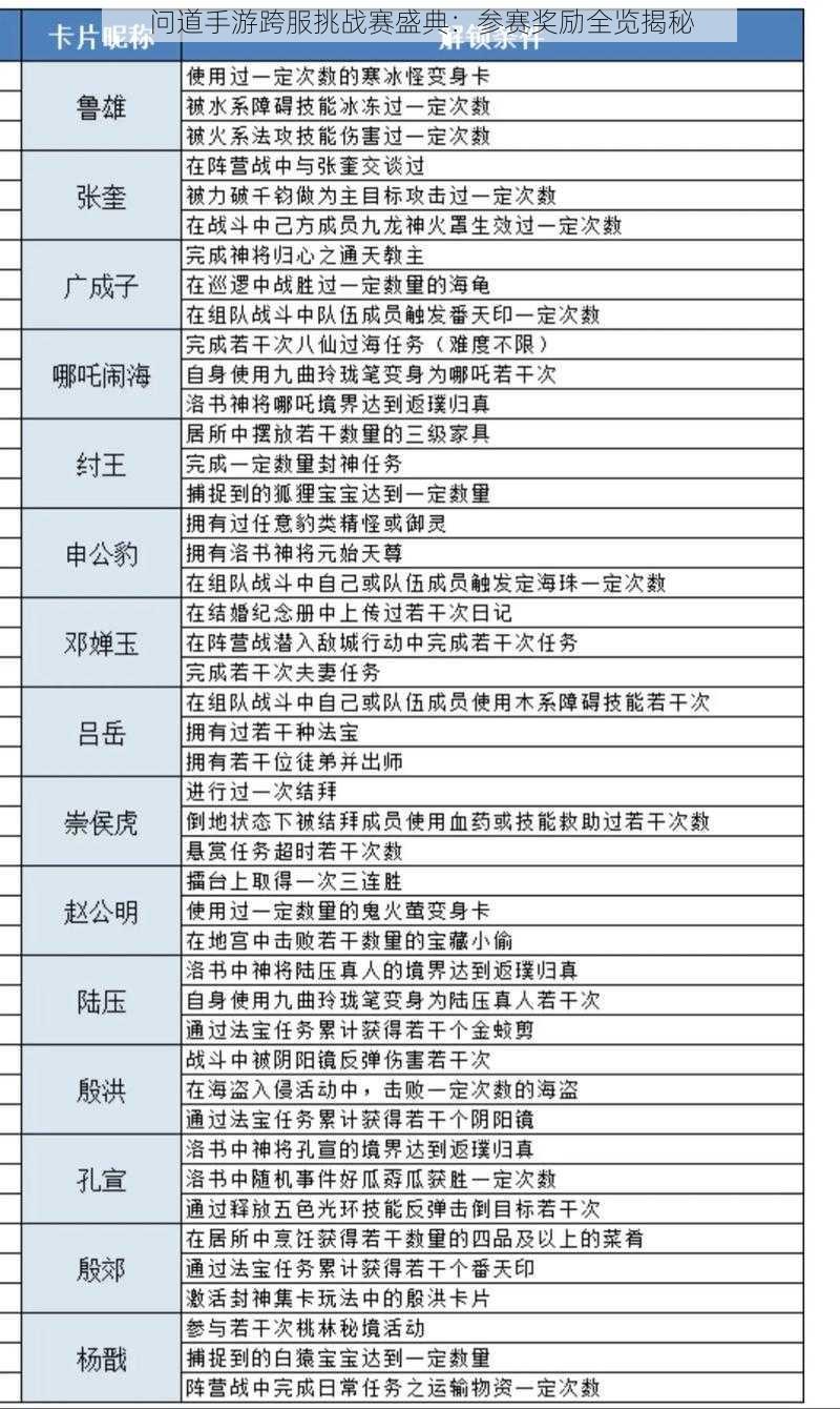 问道手游跨服挑战赛盛典：参赛奖励全览揭秘