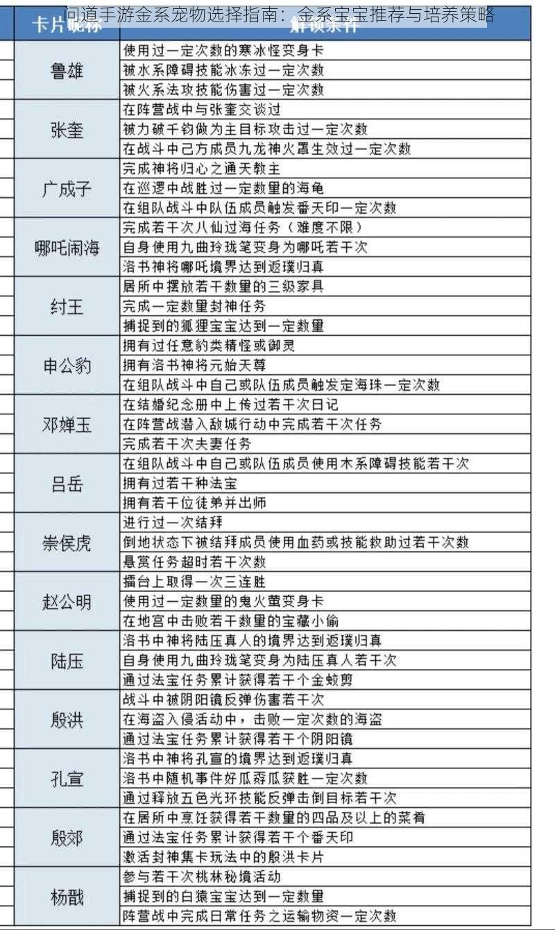 问道手游金系宠物选择指南：金系宝宝推荐与培养策略