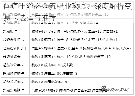 问道手游必杀流职业攻略：深度解析变身卡选择与推荐