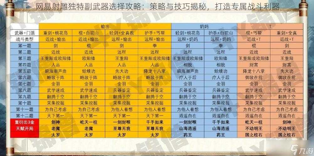 网易射雕独特副武器选择攻略：策略与技巧揭秘，打造专属战斗利器